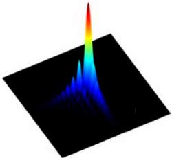 Lần đầu tiên quan sát được tia quang học Airy