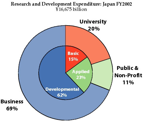 Công nghệ sinh học ở Nhật Bản
