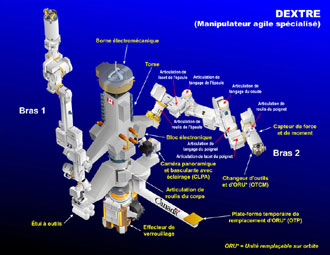 Robot Dextre đi vào hoạt động
