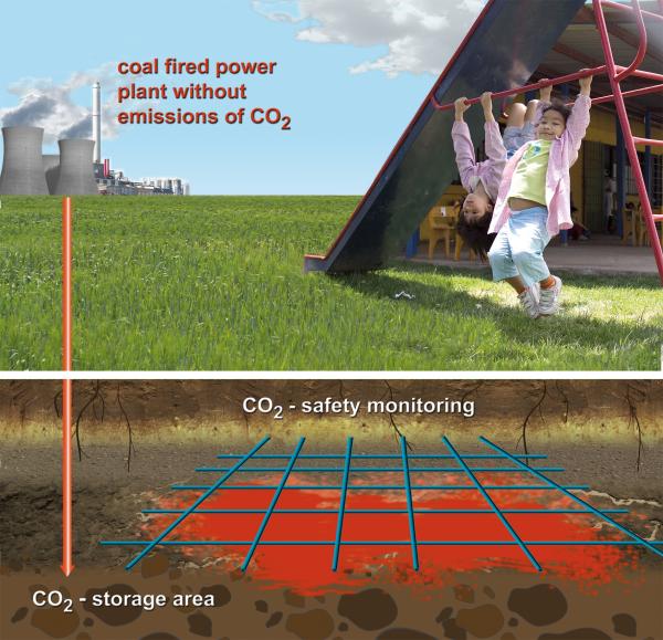 Máy cảm ứng khí mới kiểm soát khu vực chứa khí CO<sub>2</sub>