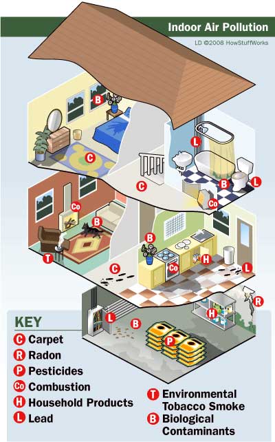 Cần có chính sách kiểm soát radon trong nhà hiệu quả hơn