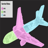 Ngồi đâu trên máy bay an toàn nhất?