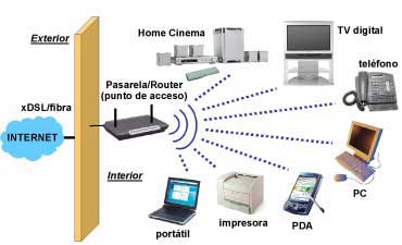 Công nghệ UWB: Tương lai đầy hứa hẹn