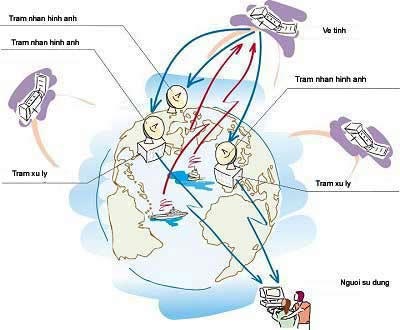 Trạm thu ảnh vệ tinh Việt Nam đã sẵn sàng