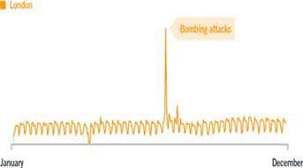 2005: năm của truyền thông trực tuyến