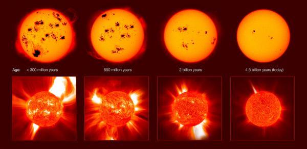 Tuổi trẻ khắc nghiệt của Mặt Trời