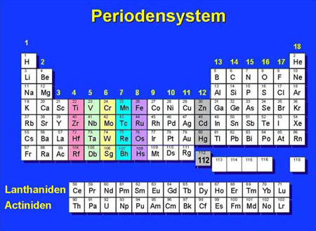 Kỳ tích kéo dài bảng tuần hoàn các nguyên tố (II)