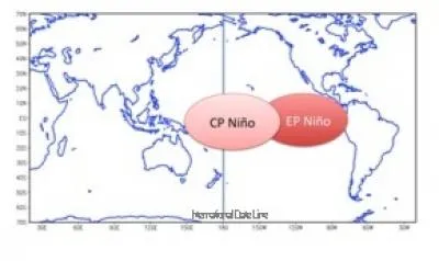 Trái đất ấm lên làm suy yếu chức năng ngăn bão của El Nino