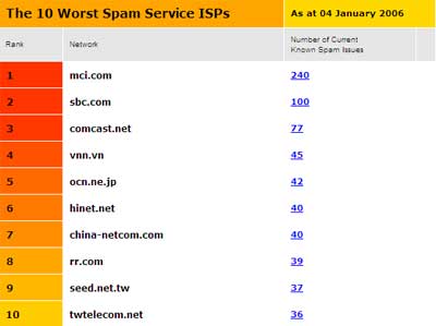 Thư rác “made in VN”: SOS