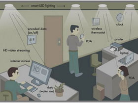 Có thể dùng ánh sáng để kết nối mạng Internet
