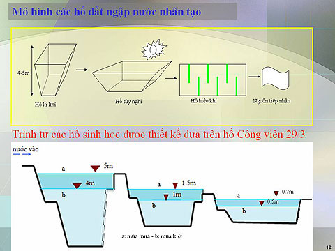 Xây đập tràn biến hồ thành công viên xanh