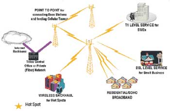 Hành trình mạng không dây: Từ Wi-Fi đến WiMax