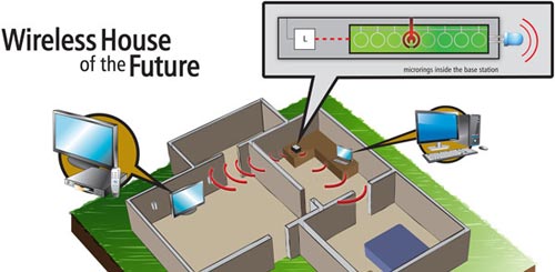 Kết nối không dây tốc độ cao