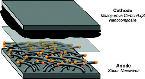 Pin lithium mới an toàn hơn