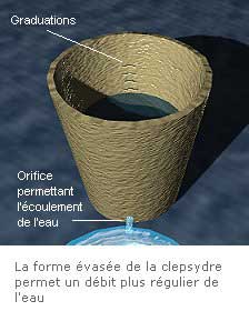 Đồng hồ nước.