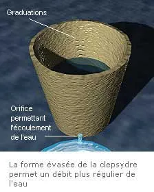Đồng hồ nước.