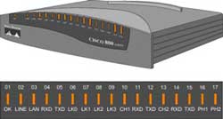 Khái niệm căn bản về thiết bị mạng