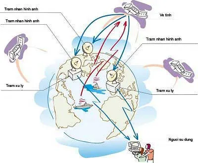 Đầu năm 2006, xây dựng Trạm thu ảnh vệ tinh