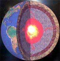 Dự án thiên niên kỷ - du lịch xuyên tâm quả đất