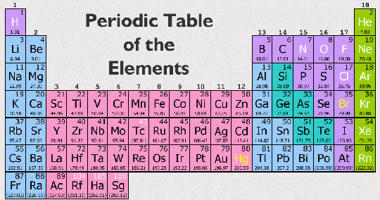Sắp có bảng tuần hoàn hóa học mới
