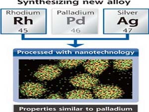 Chế tạo thành công hợp kim tương tự palladium