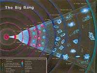 Những câu hỏi lớn nhất của khoa học đầu thế kỷ 21