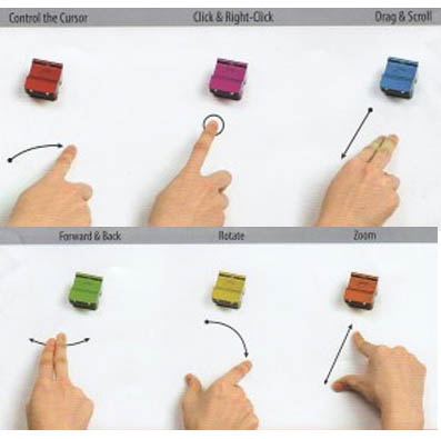 Ước mơ dùng ngón tay thay thế chuột máy tính đã thành hiện thực