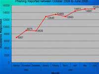 Spam, vẫn là vấn đề 