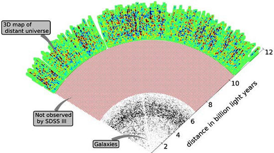 Bản đồ ba chiều mới nhất về vũ trụ