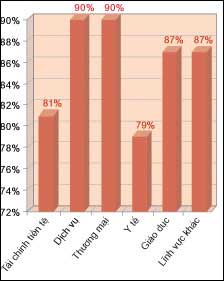 An ninh mạng Việt Nam 2005