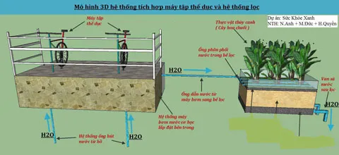 Dùng sức người tập thể dục lọc nước hồ