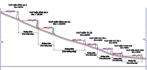 Tranh cãi về thủy điện Đồng Nai 6 và 6A