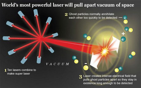 Tia laser mạnh nhất thế giới giải mã bí ẩn chân không