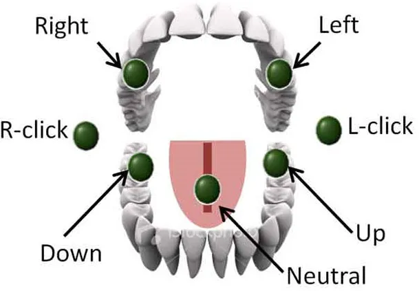 Lưỡi điều khiển xe lăn