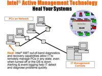 Cứng hoá các chức năng bảo mật