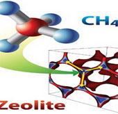 Tìm ra vật liệu “giữ” khí methane