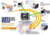 Ngày tàn của Starforce?