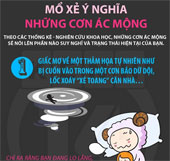 Mổ xẻ ý nghĩa những cơn ác mộng bạn thường gặp