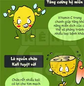 Lợi ích "tốt đến bất ngờ" của quả chanh với cơ thể