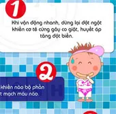 Các nguyên nhân "không lạ" dễ dẫn đến đột tử