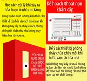 Bí kíp "thoát thân" trong tòa nhà đang cháy