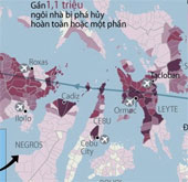 Số liệu mới nhất về hậu quả bão Haiyan ở Philippines