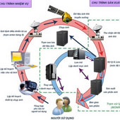 Đã làm chủ được VNREDSat-1 sau 3 tháng