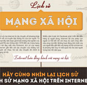 Lịch sử mạng xã hội