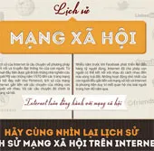 Lịch sử mạng xã hội