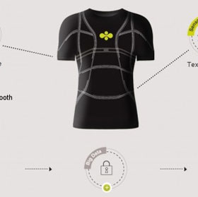 Vải thông minh theo dõi sức khỏe