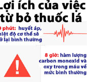 Lợi ích của việc bỏ thuốc lá