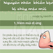 Nguyên nhân khiến chúng ta chảy máu mũi