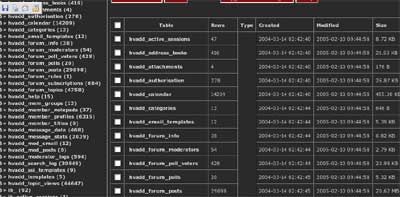 HVA bị rao bán dữ liệu với giá 1700 USD