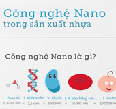 Tìm hiểu về công nghệ nano trong sản xuất công nghiệp